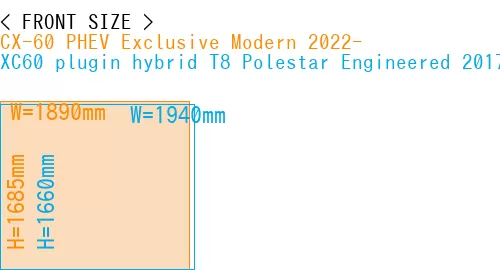 #CX-60 PHEV Exclusive Modern 2022- + XC60 plugin hybrid T8 Polestar Engineered 2017-